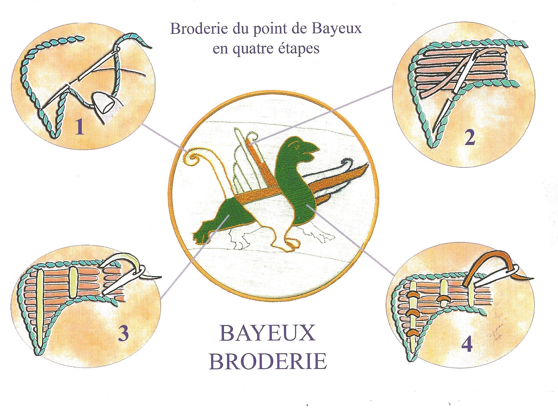 Facts about our copy of the Bayeux Tapestry.